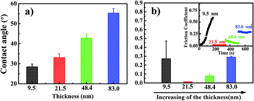 image file: c6ra01436d-f3.tif