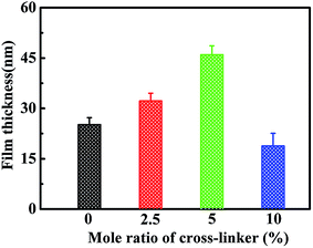 image file: c6ra01436d-f5.tif
