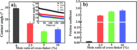 image file: c6ra01436d-f7.tif