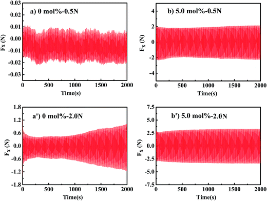 image file: c6ra01436d-f9.tif