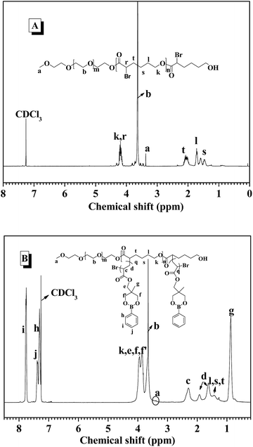 image file: c6ra01495j-f1.tif