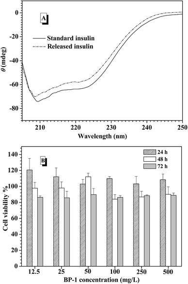 image file: c6ra01495j-f6.tif