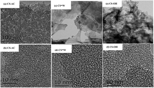 image file: c6ra01565d-f2.tif