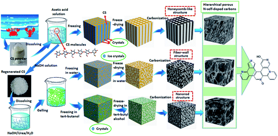 image file: c6ra01565d-s1.tif