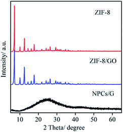 image file: c6ra01623e-f2.tif