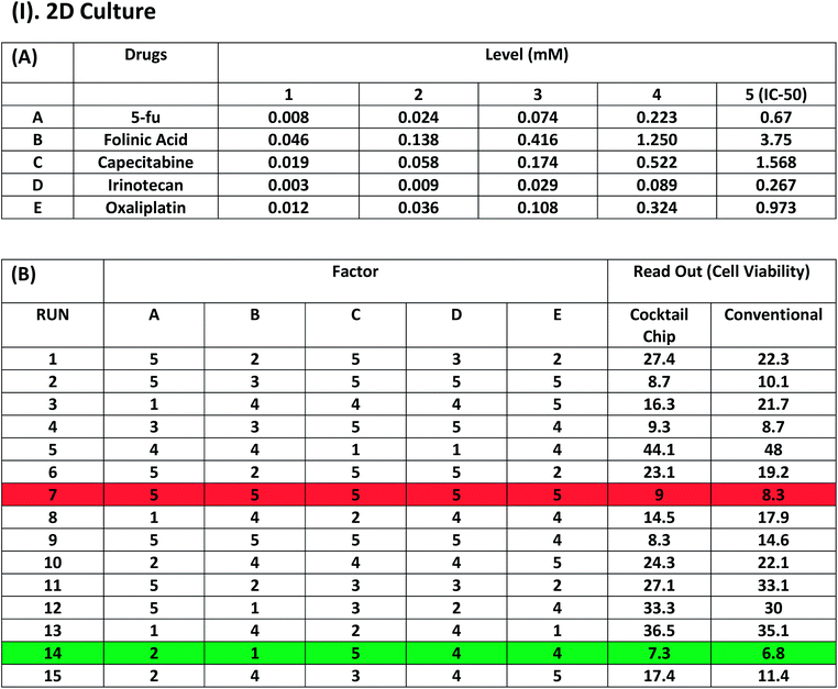 image file: c6ra01733a-u1.tif