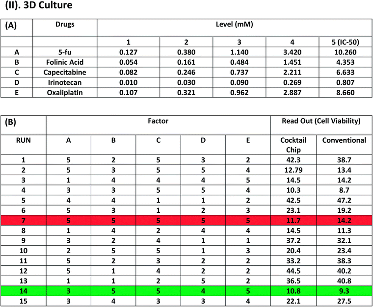 image file: c6ra01733a-u2.tif