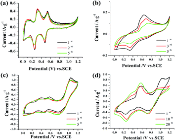 image file: c6ra01768a-f2.tif