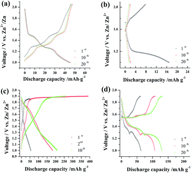 image file: c6ra01768a-f4.tif