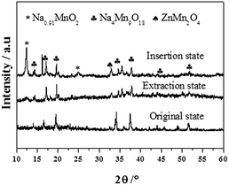 image file: c6ra01768a-f6.tif