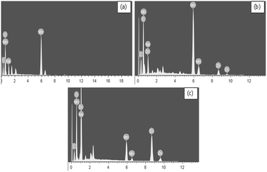 image file: c6ra01768a-f7.tif