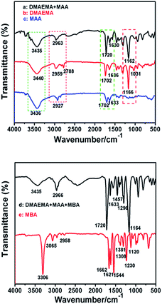 image file: c6ra01820c-f5.tif