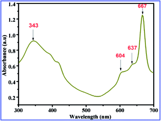image file: c6ra01968d-f2.tif