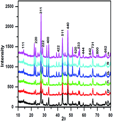 image file: c6ra02002j-f1.tif