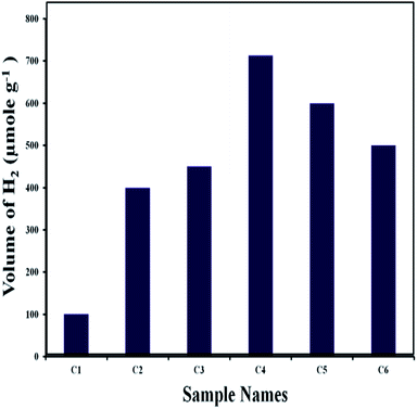 image file: c6ra02002j-f10.tif