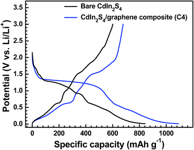 image file: c6ra02002j-f12.tif