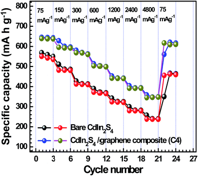image file: c6ra02002j-f16.tif
