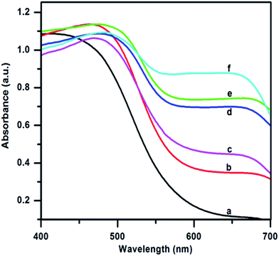 image file: c6ra02002j-f2.tif