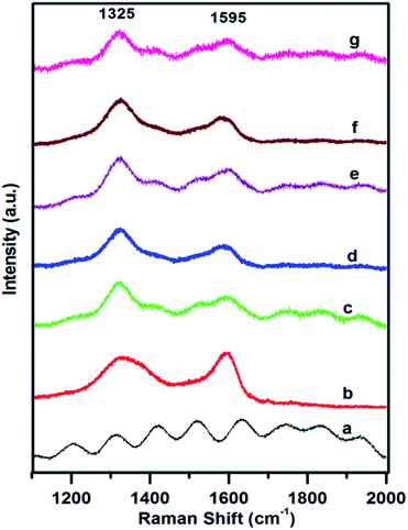 image file: c6ra02002j-f3.tif