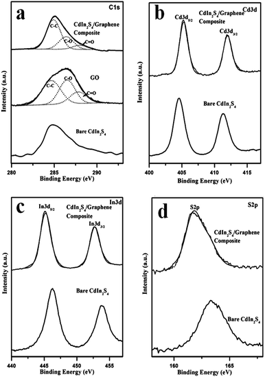 image file: c6ra02002j-f4.tif