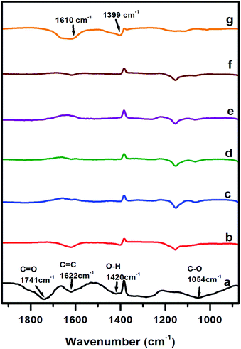 image file: c6ra02002j-f5.tif