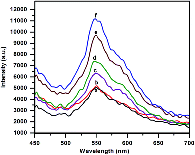 image file: c6ra02002j-f6.tif
