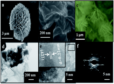 image file: c6ra02002j-f7.tif