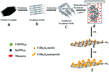 image file: c6ra02002j-f8.tif