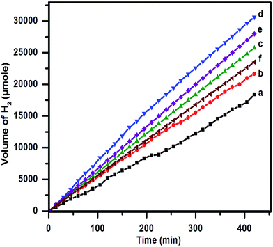 image file: c6ra02002j-f9.tif