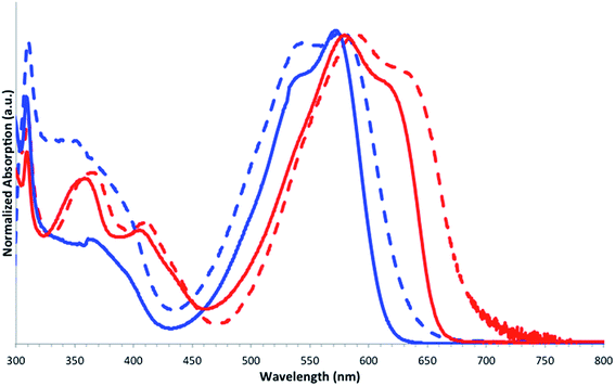 image file: c6ra02085b-f3.tif
