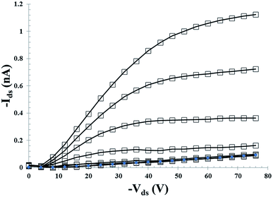 image file: c6ra02085b-f5.tif