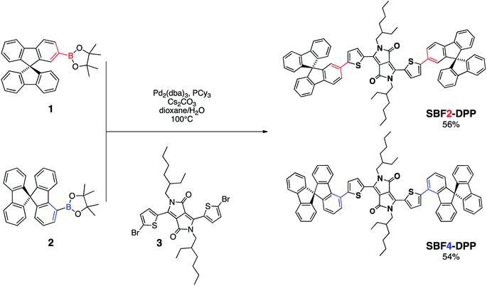 image file: c6ra02085b-s1.tif