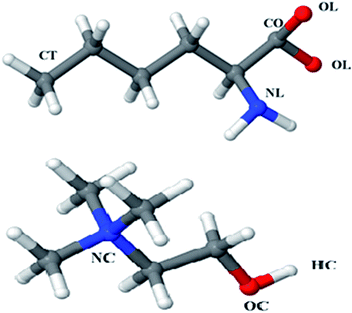 image file: c6ra02142e-f1.tif