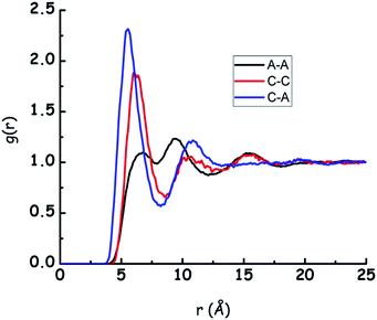 image file: c6ra02142e-f3.tif