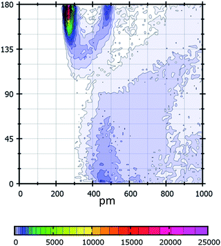 image file: c6ra02142e-f6.tif