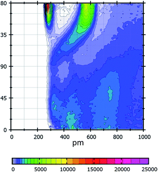 image file: c6ra02142e-f7.tif