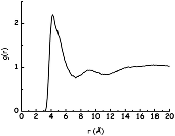image file: c6ra02142e-f9.tif