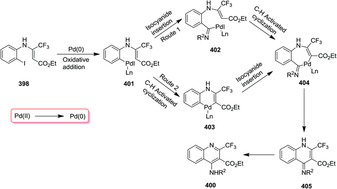 image file: c6ra02143c-s103.tif