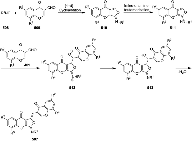 image file: c6ra02143c-s133.tif