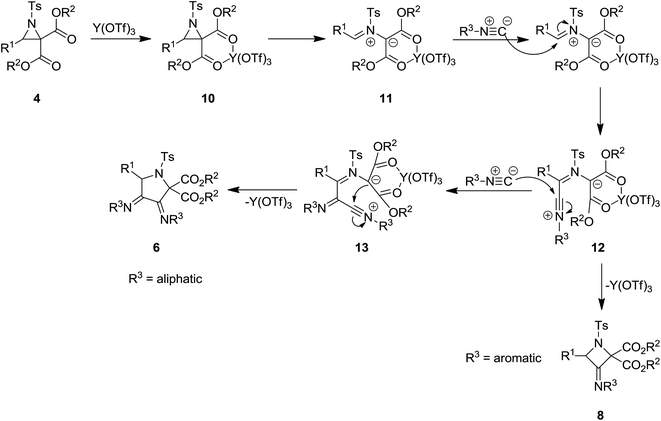 image file: c6ra02143c-s3.tif