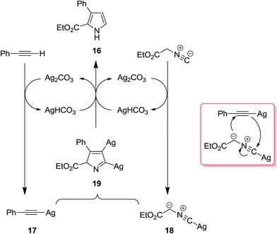 image file: c6ra02143c-s5.tif