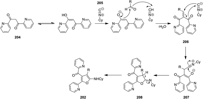 image file: c6ra02143c-s50.tif