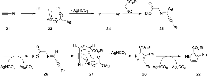 image file: c6ra02143c-s7.tif