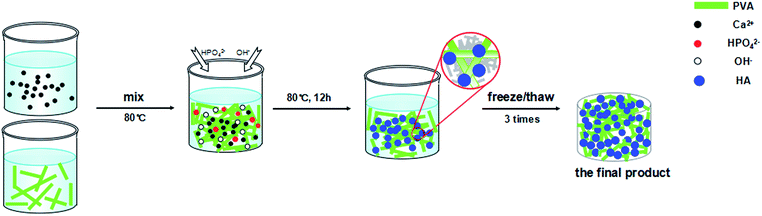 image file: c6ra02166b-f1.tif