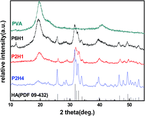 image file: c6ra02166b-f2.tif