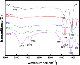 image file: c6ra02166b-f3.tif