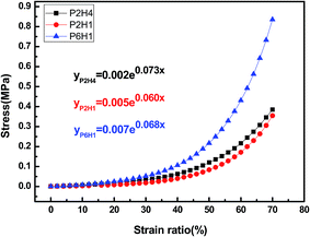 image file: c6ra02166b-f6.tif