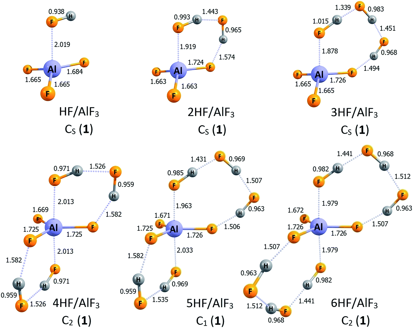 3.1. The AlF3 Lewis acid surrounded by various number of HF molecules.
