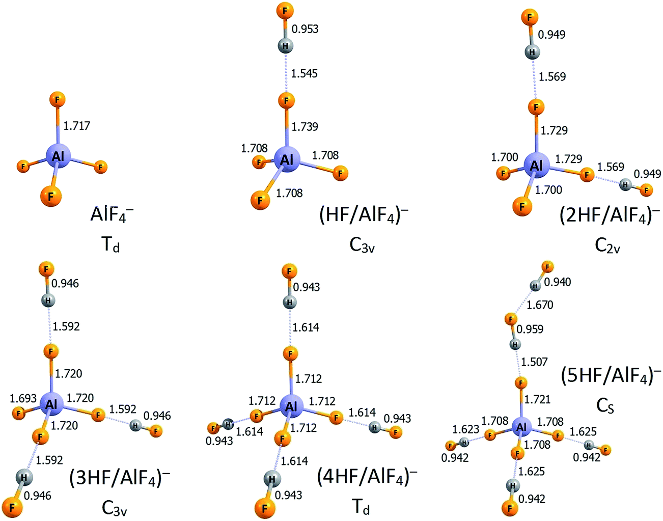 The structures of the lowest energy isomers of the. n. 1)HF/AlF4)- anions. 