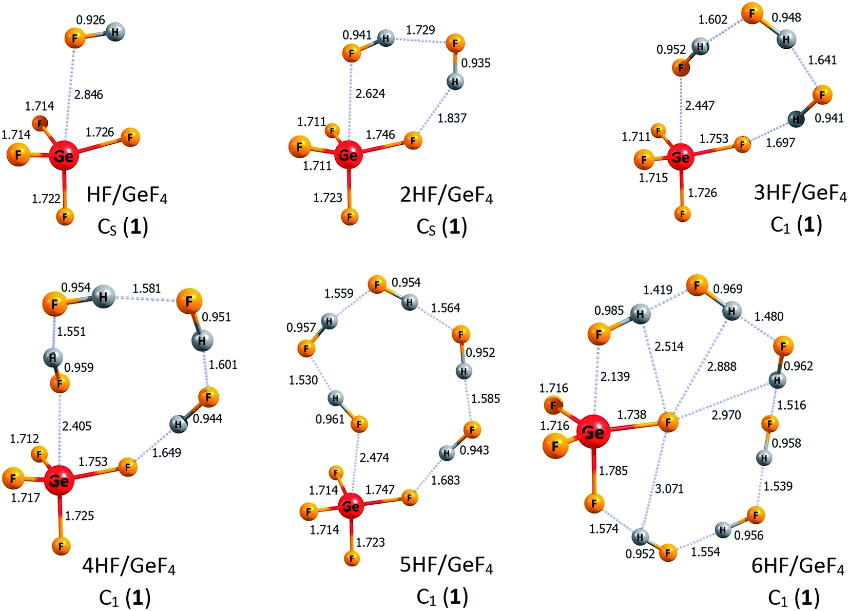 3.2. The GeF4 Lewis acid surrounded by various number of HF molecules.